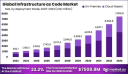 Global Infrastructure as Code (IaC) Market Analysis (2023–2033)