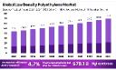 LDPE Market Opportunities in Asia-Pacific | Regional Spotlight