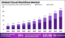 Global Cloud Workflow Market Analysis (2023–2033)