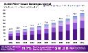Innovation in the Plant-Based Beverages Market: 2025–2034 Forecast