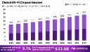 Wi-Fi Chipset Market Vanguard: Global Outlook 2024–2033