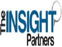  Contamination Monitors Market - Historical Data Coverage