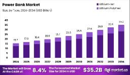 From Drums to Data: The Future of Hazardous Materials Packaging