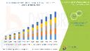 Buffering Biology: Growth in the Biological Buffers Market