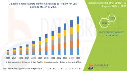 Buffering Biology: Growth in the Biological Buffers Market