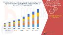 Fireproofing Innovation in the Middle East and Africa’s Intumescent Coatings Market