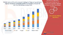 Fireproofing Innovation in the Middle East and Africa’s Intumescent Coatings Market
