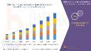 Purr-fect Comfort: Cat Furniture and Scratchers Market Trends