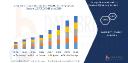 Europe Sets Sail: Unmanned Surface Vehicle (USV) Market in Focus