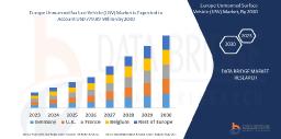 Europe Sets Sail: Unmanned Surface Vehicle (USV) Market in Focus