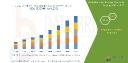 From Waste to Worth: The De-oiled Rice Bran Market Opportunity