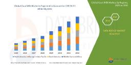 Nourishing Naturally: Goat Milk Market Insights