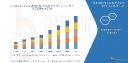 Seeing Smart: Unpacking the AI Video Analytics Market