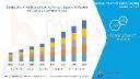 Reclaiming Power: Europe Lithium-Ion Battery Recycling Market