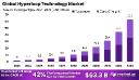 Hyperloop Technology Market Trailblazer: Global Outlook 2024–2033