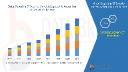 Guarding Infrastructure: The Rise of Reporting OT Security Market
