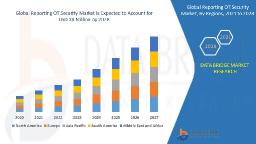 Guarding Infrastructure: The Rise of Reporting OT Security Market