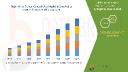 Pure Performance: Innovations in the Whey Protein Concentrates Market