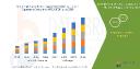 Farming by Numbers: Big Data Analytics in Agriculture Market