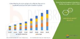 Farming by Numbers: Big Data Analytics in Agriculture Market