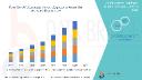 Healing the Esophagus: Barrett’s Esophagus Market Insights
