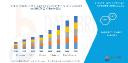 Cool at the Edge: Europe’s Cooling System for Edge Computing Market