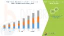 Precision in Focus: North America Clinical Microscopes Market