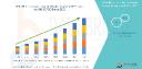 Relief & Recovery: Navigating the Pressure Ulcer Treatment Market