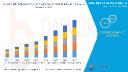 Strength Reimagined: Rigid Exoskeleton Market Advancements