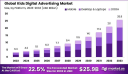 Global Kids Digital Advertising Market Analysis (2024–2033)