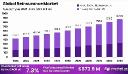 Reinsurance Market Nexus: Global Outlook 2024–2033