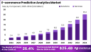 E-commerce Predictive Analytics Market size is growing at a CAGR of 26.4%