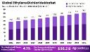 Ethylene Dichloride Market Size by Application & Region