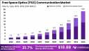 Global Free Space Optics Communication Market Analysis (2024–2033)