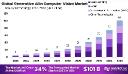 Generative AI in Computer Vision Market Vanguard: Global Outlook 2024–2033