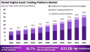 Global Digital Asset Trading Platform Market Analysis (2024–2033)