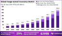 Global Usage-based Insurance (UBI) Market Analysis 2024–2033