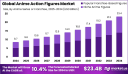 Anime Action Figures Market size is growing at a CAGR of 10.4%