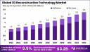 Global 3D Reconstruction Technology Market Analysis (2024–2033)