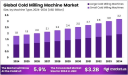 Cold Milling Machine Market Insights: Demand Drivers and Regional Trends