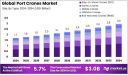 Port Cranes Market Analysis: Regional Insights and Competitive Strategies