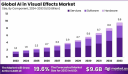 Global AI in Visual Effects Market Analysis (2024–2033)
