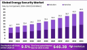 Powering Protection: Strategic Analysis of the Global Energy Security Market (2024–2033)