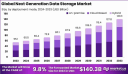 Strategic Outlook for the Global Next Generation Data Storage Market 