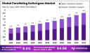 Global Paralleling Switchgear Market Analysis 2024–2033