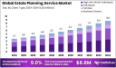 Global Estate Planning Service Market: Challenges, Growth, and Forecast