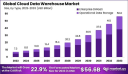 Global Cloud Data Warehouse Market Analysis (2024–2033)