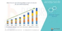 Computer Assisted Coding Market Overview: Size, Share, Opportunities & Future Projections