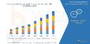 Comprehensive Study of the Contactless Payment Market: Key Insights & Growth Outlook