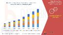 Top Trends Reshaping the Mining Waste Management Market in 2027